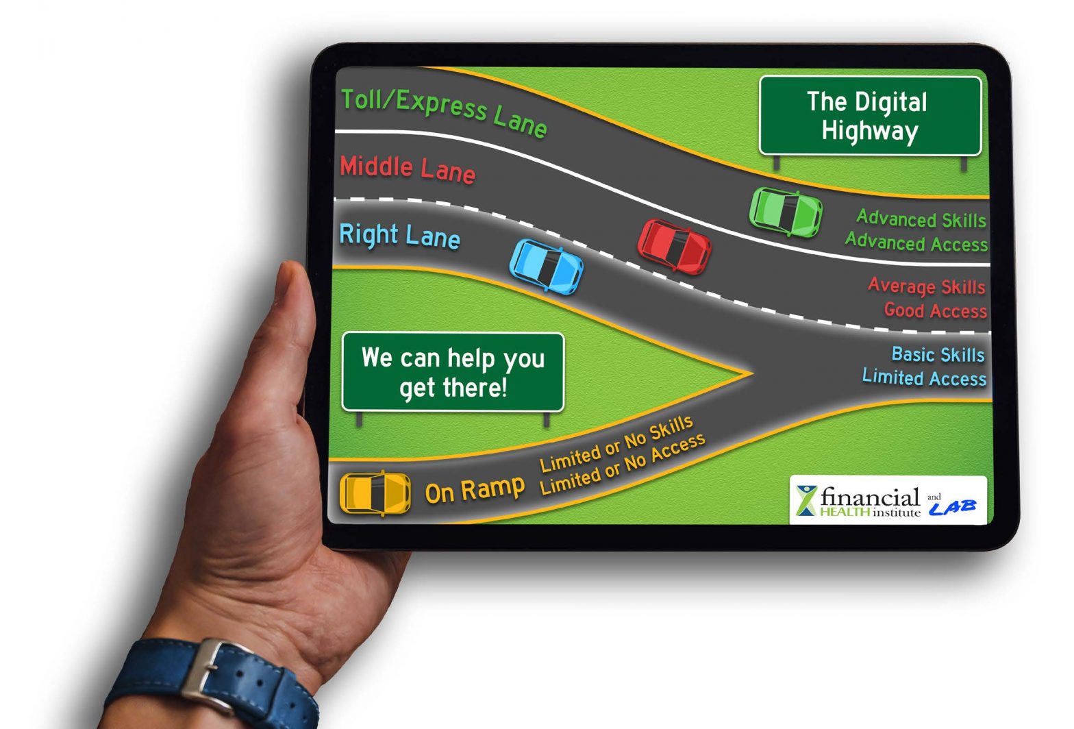 hand holding tablet with image of digital highway